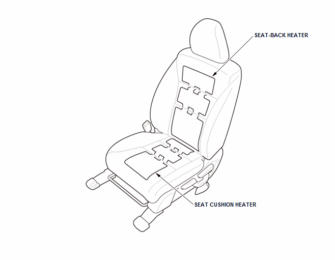 Seats - Testing & Troubleshooting